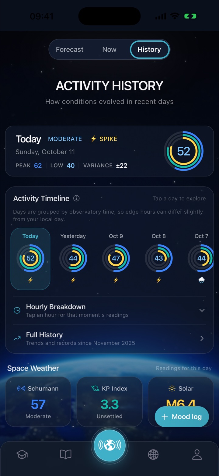 Mood and activity history over time